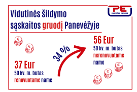 Gruodžio sąskaitos už šildymą 4,9 proc. mažesnės nei prieš metus