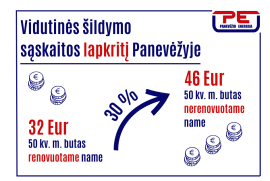 Lapkritį šildymo sąskaitos renovuotuose daugiabučiuose mažesnės trečdaliu